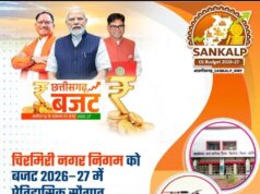 संकल्प बजट 2026-27: एमसीबी जिले को बहुआयामी सौगात