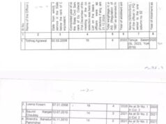 छत्तीसगढ़ कैडर के 7 IAS अफसरों को बैच अलाट