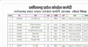 युवा जोश और अनुभव का संगम- हर वर्ग को समान प्रतिनिधित्व,मनेंद्रगढ़ ब्लाक कांग्रेस की नई कार्यकारिणी का गठन