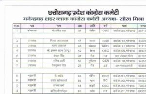 युवा जोश और अनुभव का संगम- हर वर्ग को समान प्रतिनिधित्व,मनेंद्रगढ़ ब्लाक कांग्रेस की नई कार्यकारिणी का गठन
