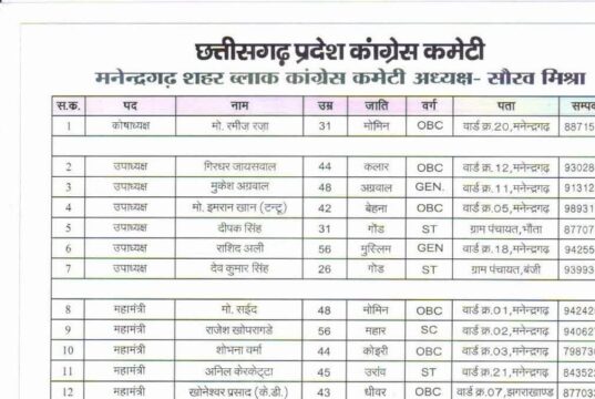 युवा जोश और अनुभव का संगम- हर वर्ग को समान प्रतिनिधित्व,मनेंद्रगढ़ ब्लाक कांग्रेस की नई कार्यकारिणी का गठन
