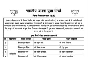 भाजयुमो ने किया संगठन विस्तार, 15 मंडलों के प्रभारी-सहप्रभारियों की घोषणा