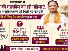 महिलाओं के नाम संपत्ति पंजीयन में 51% का उछाल, छत्तीसगढ़ में 76.95 करोड़ की सीधी आर्थिक राहत