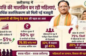 महिलाओं के नाम संपत्ति पंजीयन में 51% का उछाल, छत्तीसगढ़ में 76.95 करोड़ की सीधी आर्थिक राहत